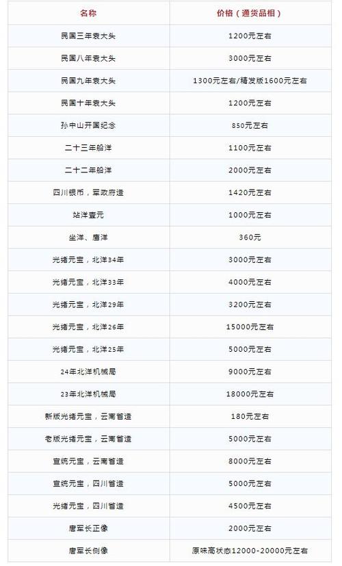 银元回收价格表 银元价格又涨了_银元银币_第一黄金网