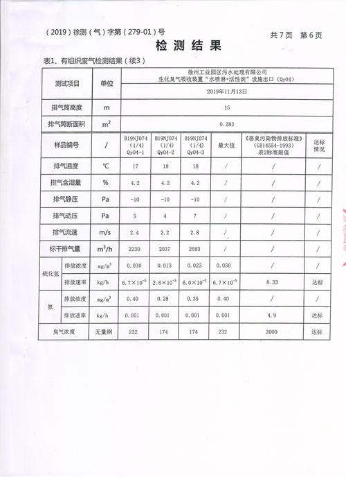 2019年11月徐州工业园区污水处理有限公司废气检测报告