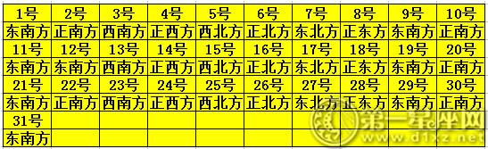 今天的财神在哪方位2019年每日财神方位查询表