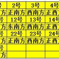 今天的财神在哪方位2019年每日财神方位查询表