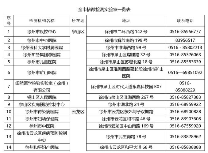 速看!徐州市47家核酸检测机构公布