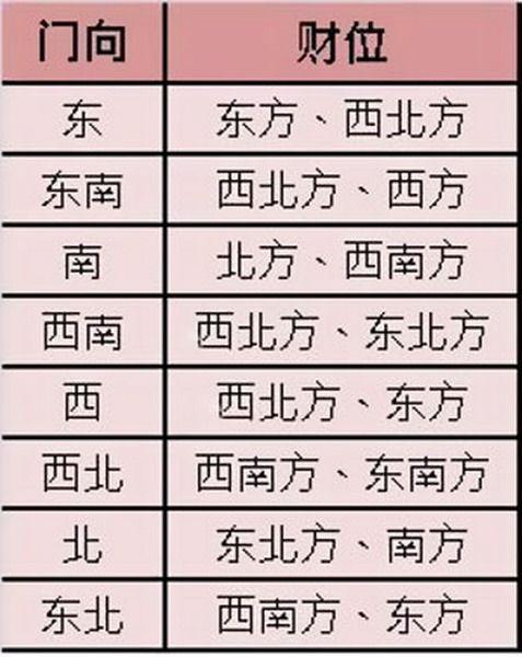 家居风水客厅财位