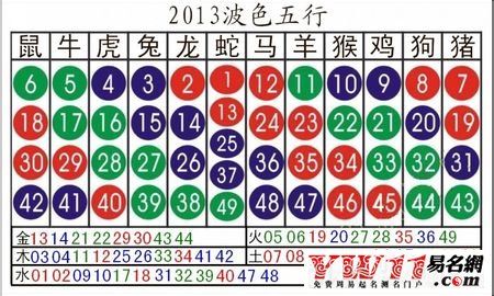 2013十二生肖号码表