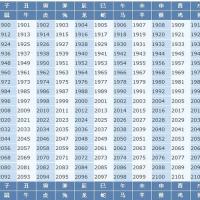 十二生肖属相对照表:2013年十二生肖对照表