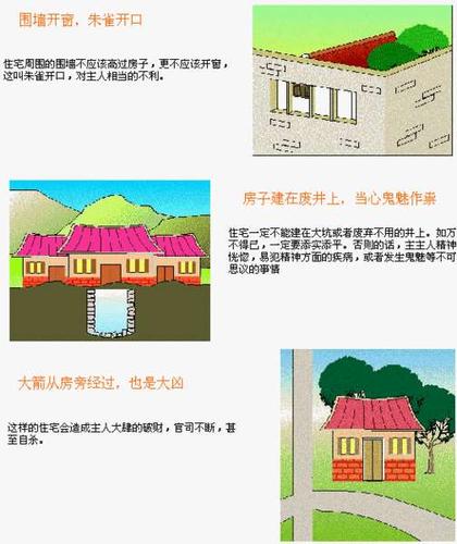 住宅风水图解教你买好房 位置户型都要看仔细(图)