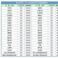 重庆市各个区县的电话号码区号是什么?