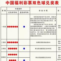 中国福利彩票双色球兑奖表图片