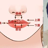 男靠鼻子女靠唇从面相学角度分析看你的唇部长的好吗