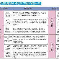 北京心理咨询师学费_心理咨询师培训价格_北京华夏思源教育机构-培训