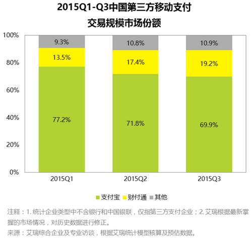 中国移动(手机)支付市场分析报告目录