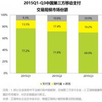 中国移动(手机)支付市场分析报告目录
