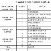2021西安市物资总公司公开招聘职位表(21人)