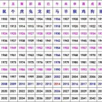 2013生肖对照表 属相对照表 英寸对照表 十二生肖对照表 12生肖年龄