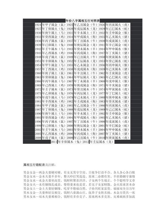 属相五行婚配表及注解