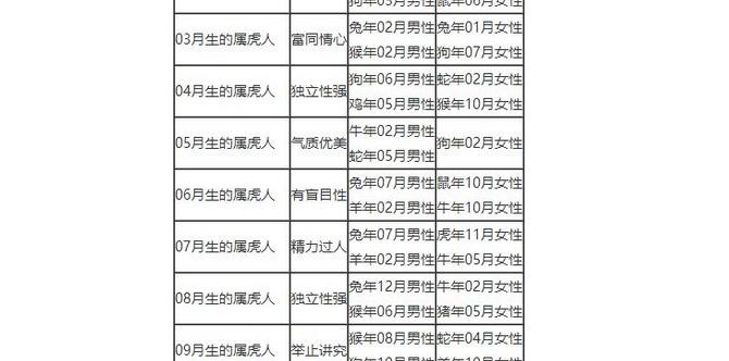 93年属相婚配表查黄历1993年属鸡与什么属相相