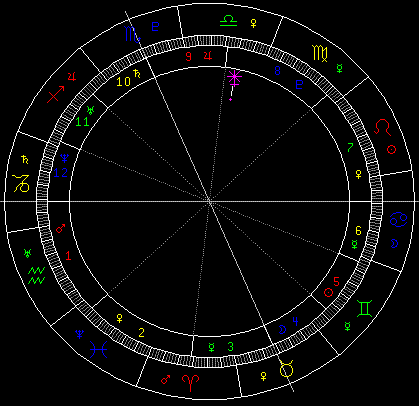 占星教程:从婚神星看感情运势(组图)
