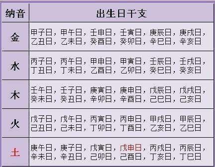 民间算命合八字不会不要紧对照下表查一查神准