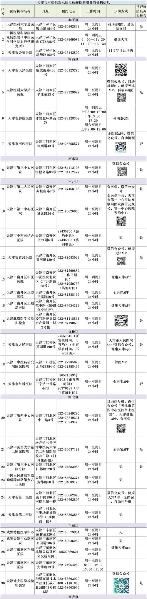 核酸检测天津有最新要求附全名单