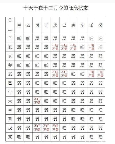 八字看什么样的人不服管教