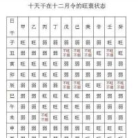 八字看什么样的人不服管教