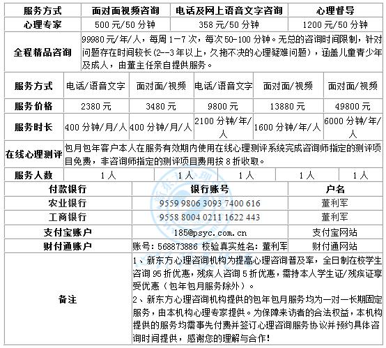 【上海市心理咨询师鉴定收费标准调整通知】