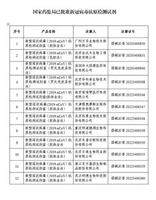 多渠道皆可查看湖南省健康码2022-03-20原标题:《新冠抗原自测试剂盒