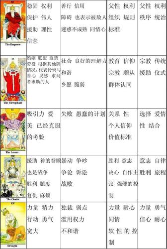 塔罗牌22张大阿卡那的释义