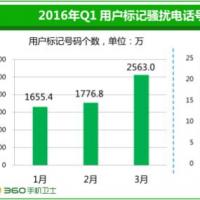 据360互联网安全中心发布的《2016年第一季度中国手机安全状况报告》