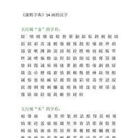 《康熙字典》14画的汉字 起名.doc