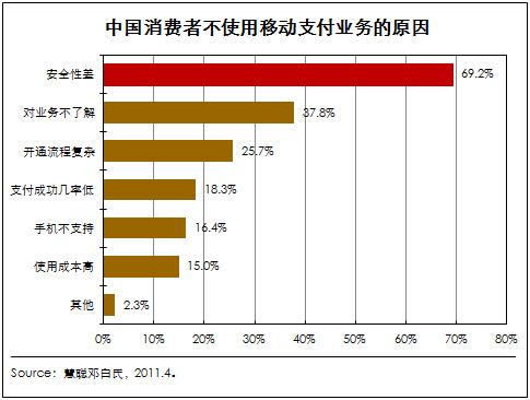 中国移动支付行业发展趋势分析