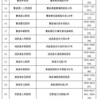 菏泽市发热门诊和核酸检测机构名单公布