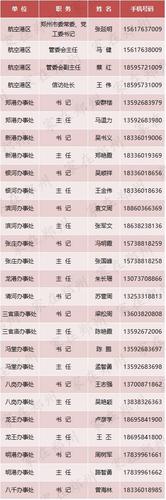 最新郑州公布15个县市区党政主要领导手机号