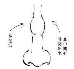 面相看鼻子论吉凶