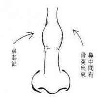 面相看鼻子论吉凶