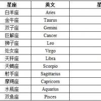 这是阳历的12月8日,是射手座(附:十二星座表)