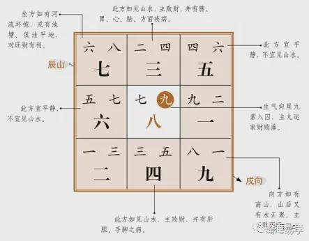 728风水沈氏玄空辰山戌向巽山乾向巳山亥向分析