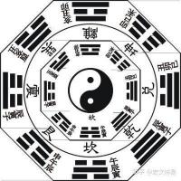 中华五术之一易经占卜术的简单介绍