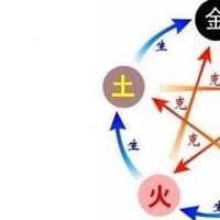 这涉及到中国的占卜和命相学,想要知道五行缺什么首先要知道生辰八字