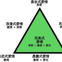 给爱情划分了不同的类型,并定义了什么是完美的爱情