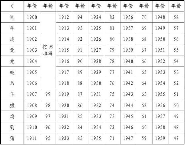 生肖及年龄对照表