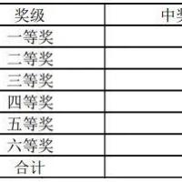 3月15日中国体育彩票开奖结果(七星彩,排列三,排列五)