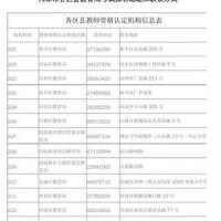 天津市各区县教育局考试报名地址和联系方式答案