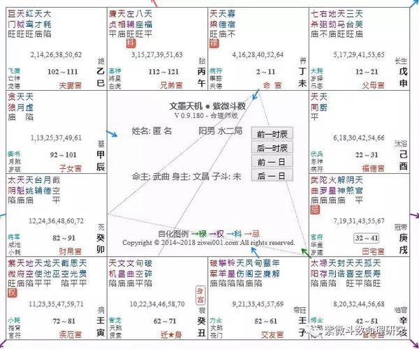 紫微斗数实例:一张命盘的整体把握_兄弟