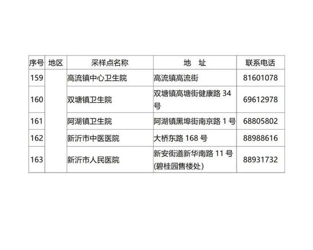 2022国家公务员考试徐州核酸检测服务点在这里附名单和电话