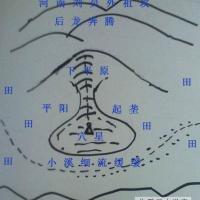 墓地风水100例图解分析