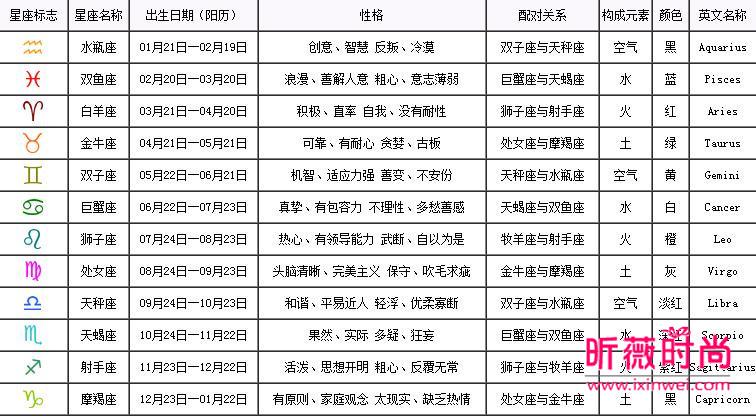 [24节气养生法]泪沟纹-十二星座配对_十二星座日期性格_千灵幻玄星座