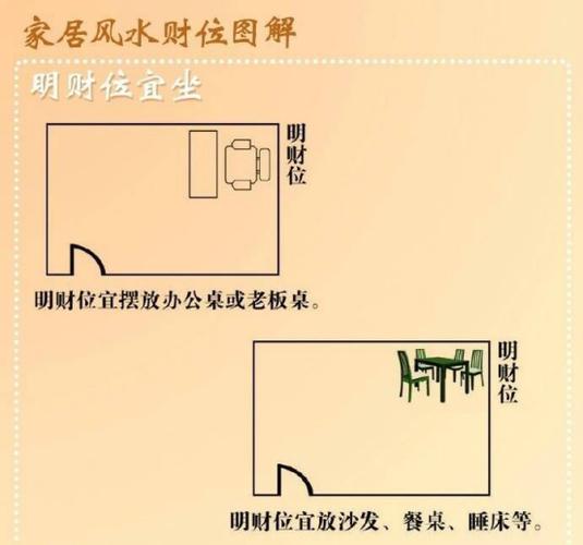 招财纳宝家居风水财位图解超详细