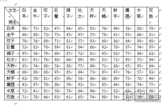 112星座月份表