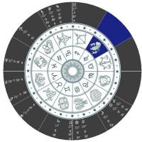 沈灵星宫|2020年8月星座运势:天蝎座,射手座,摩羯座