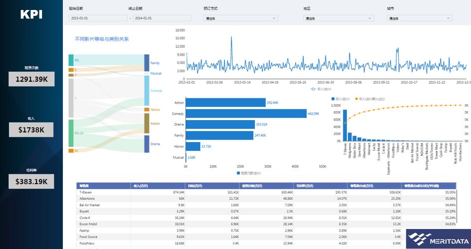 美林数据tempo大数据分析平台实现的某企业kpi分析报告